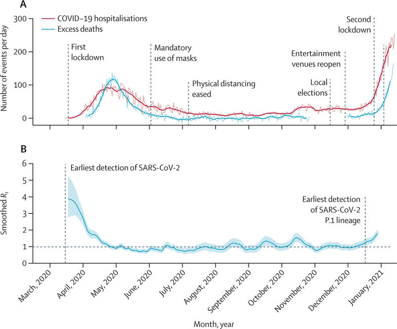 lancet graph